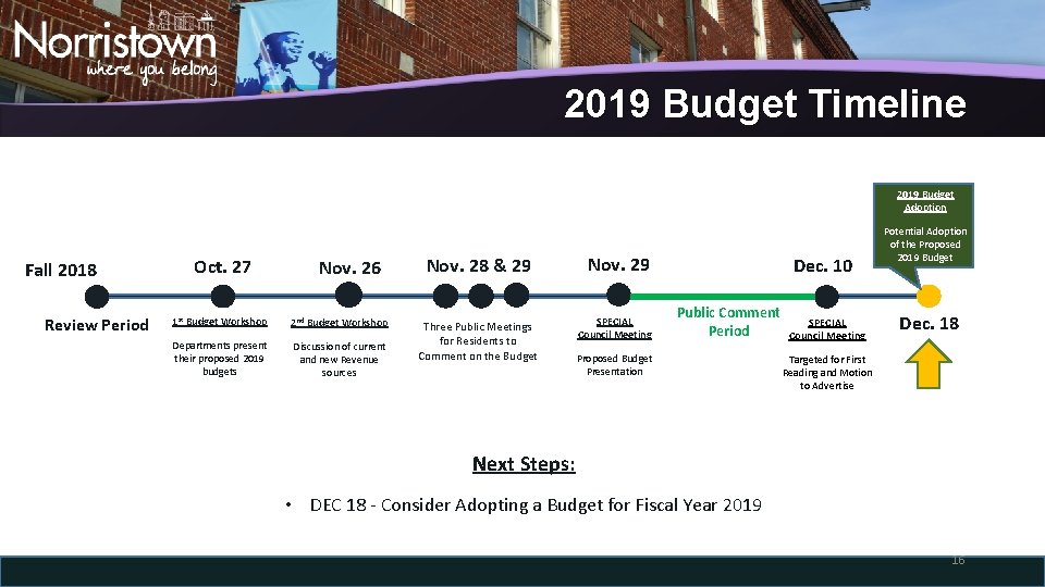 2019 Budget Timeline 2019 Budget Adoption Fall 2018 Review Period Oct. 27 Nov. 26