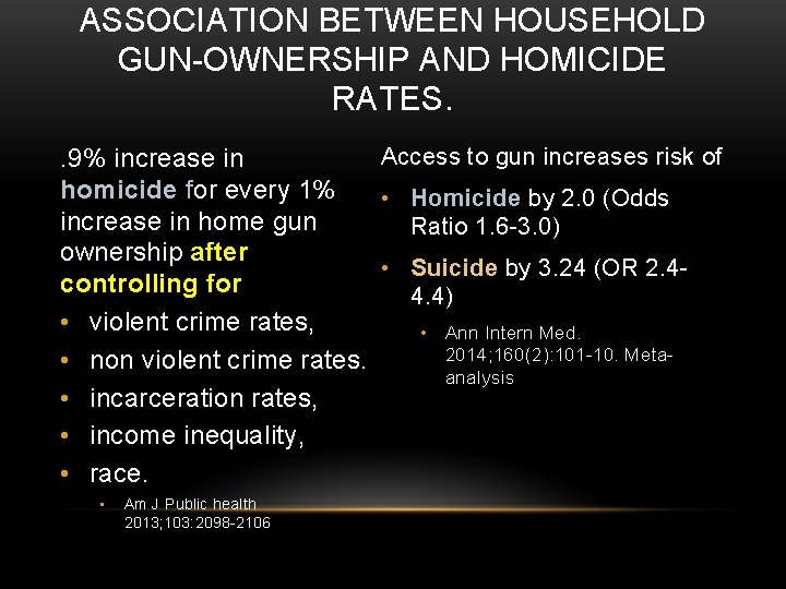 ASSOCIATION BETWEEN HOUSEHOLD GUN-OWNERSHIP AND HOMICIDE RATES. Access to gun increases risk of .