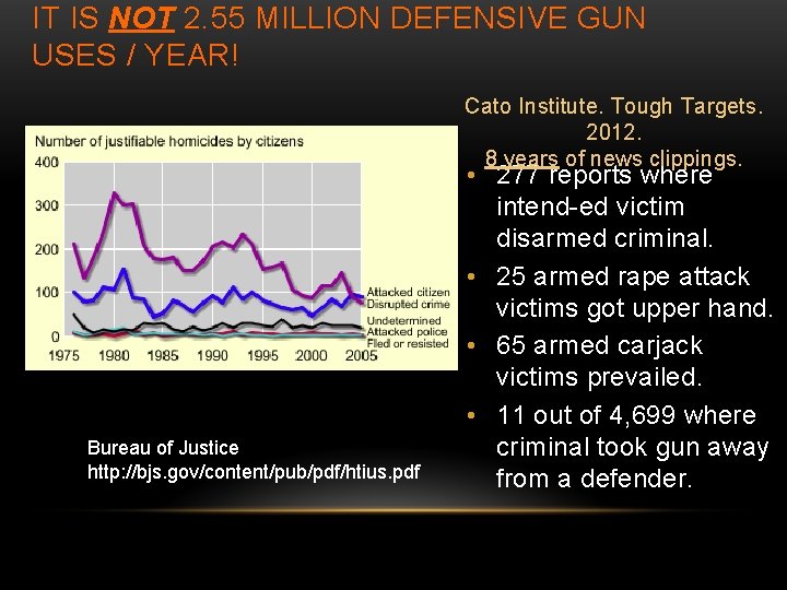 IT IS NOT 2. 55 MILLION DEFENSIVE GUN USES / YEAR! Cato Institute. Tough