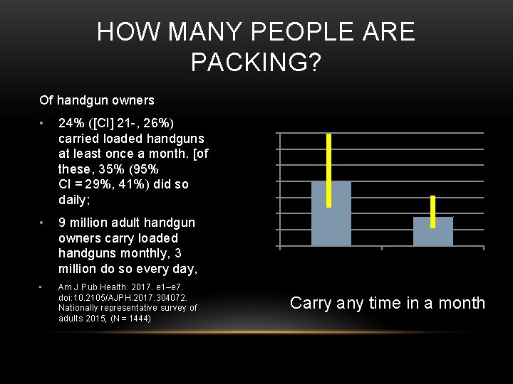 HOW MANY PEOPLE ARE PACKING? Of handgun owners • 24% ([CI] 21 -, 26%) carried
