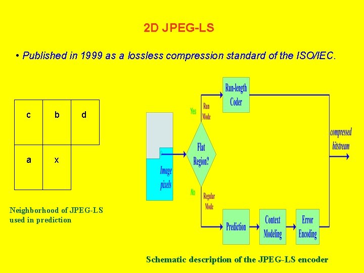 2 D JPEG-LS • Published in 1999 as a lossless compression standard of the