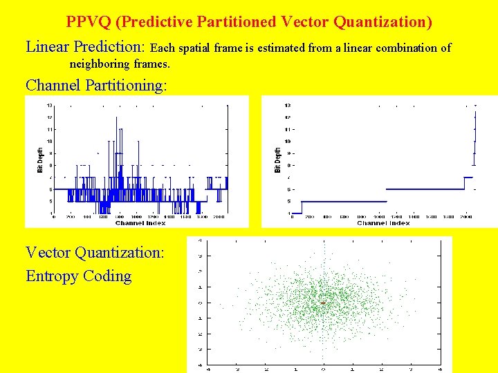 PPVQ (Predictive Partitioned Vector Quantization) Linear Prediction: Each spatial frame is estimated from a