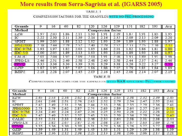 More results from Serra-Sagrista et al. (IGARSS 2005) 