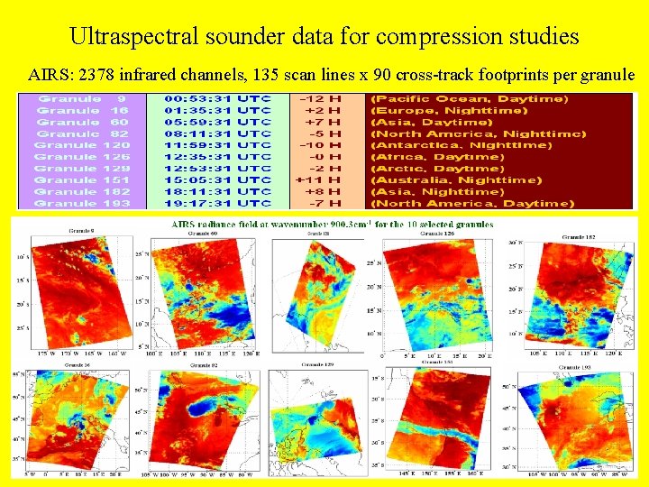 Ultraspectral sounder data for compression studies AIRS: 2378 infrared channels, 135 scan lines x