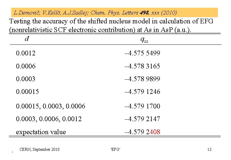 L. Demovič, V. Kellö, A. J. Sadlej; Chem. Phys. Letters 498, xxx (2010) Testing