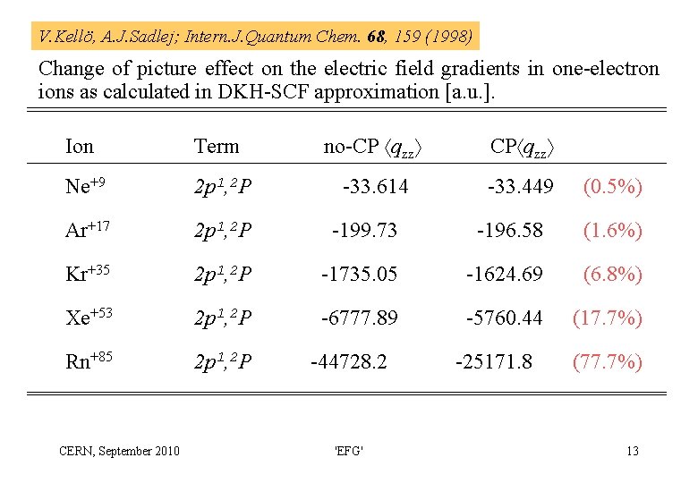 V. Kellö, A. J. Sadlej; Intern. J. Quantum Chem. 68, 159 (1998) Change of