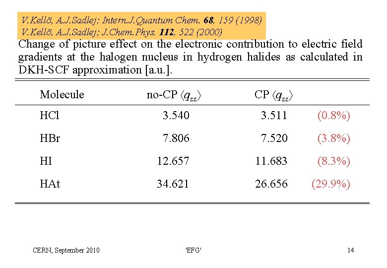 V. Kellö, A. J. Sadlej; Intern. J. Quantum Chem. 68, 159 (1998) V. Kellö,