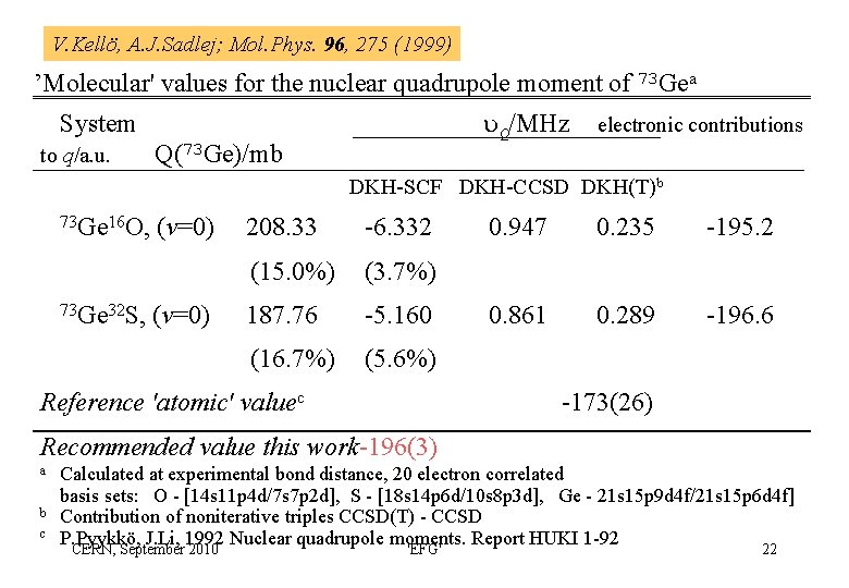V. Kellö, A. J. Sadlej; Mol. Phys. 96, 275 (1999) ’Molecular' values for the