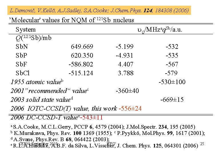 L. Demovič, V. Kellö, A. J. Sadlej, S. A. Cooke; J. Chem. Phys. 124,