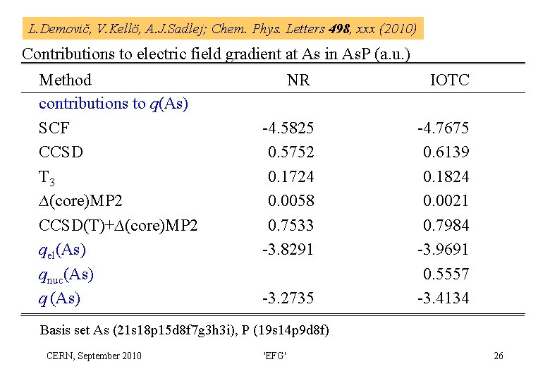 L. Demovič, V. Kellö, A. J. Sadlej; Chem. Phys. Letters 498, xxx (2010) Contributions