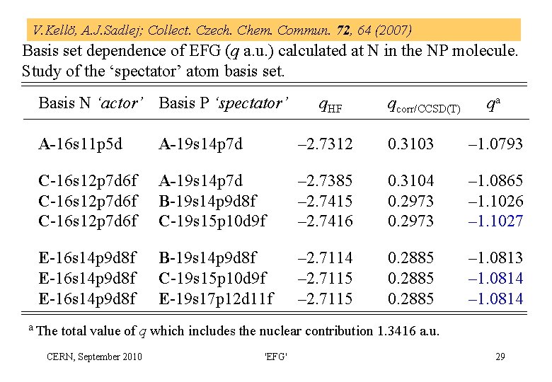 V. Kellö, A. J. Sadlej; Collect. Czech. Chem. Commun. 72, 64 (2007) Basis set