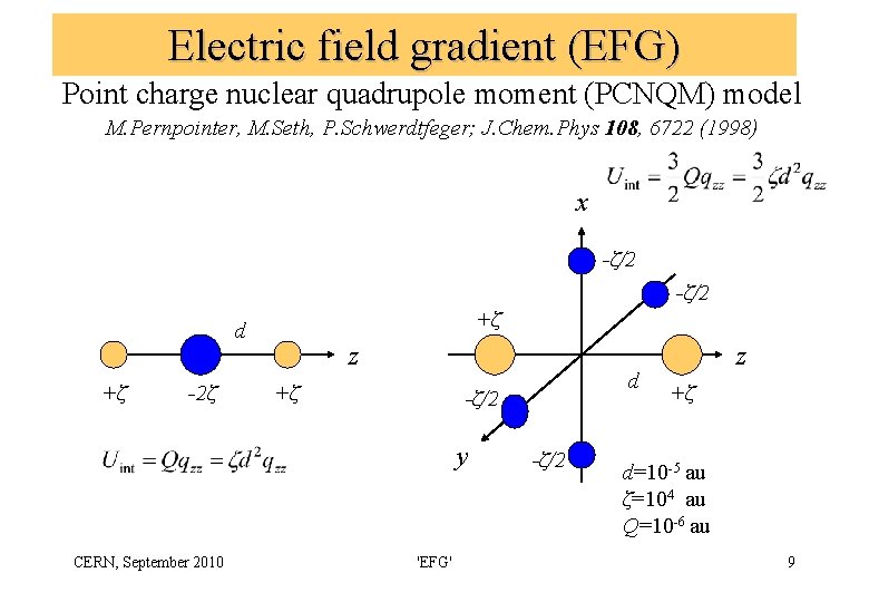 Electric field gradient (EFG) Point charge nuclear quadrupole moment (PCNQM) model M. Pernpointer, M.