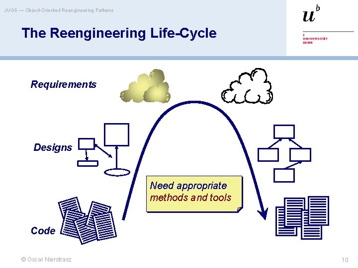 JUGS — Object-Oriented Reengineering Patterns The Reengineering Life-Cycle Requirements Designs Need appropriate methods and