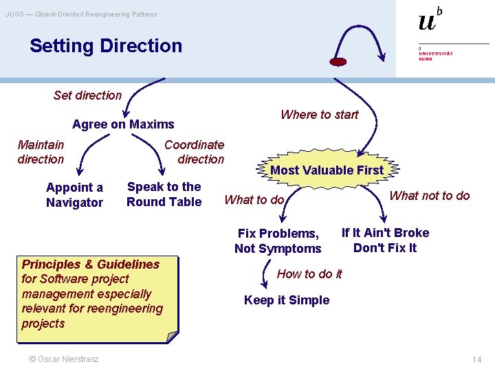 JUGS — Object-Oriented Reengineering Patterns Setting Direction Set direction Where to start Agree on