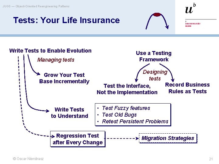 JUGS — Object-Oriented Reengineering Patterns Tests: Your Life Insurance Write Tests to Enable Evolution