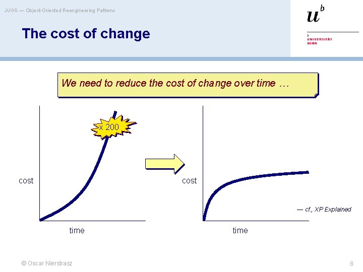 JUGS — Object-Oriented Reengineering Patterns The cost of change We need to reduce the
