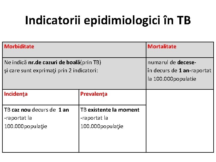 Indicatorii epidimiologici în TB Morbiditate Mortalitate Ne indică nr. de cazuri de boală(prin TB)