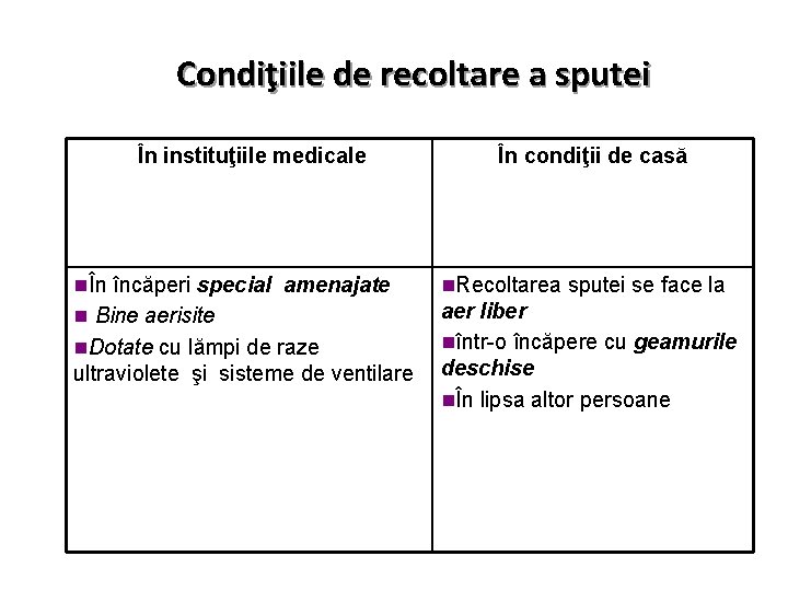 Condiţiile de recoltare a sputei În instituţiile medicale În condiţii de casă nÎn încăperi