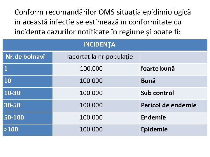 Conform recomandărilor OMS situația epidimiologică în această infecție se estimează în conformitate cu incidența