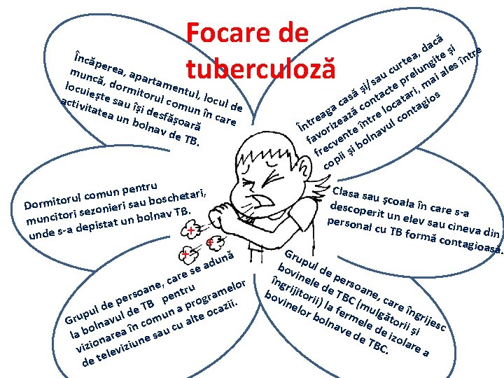 Focare de Încă p mun erea, ap tuberculoză a c locu ă, dorm rtamen