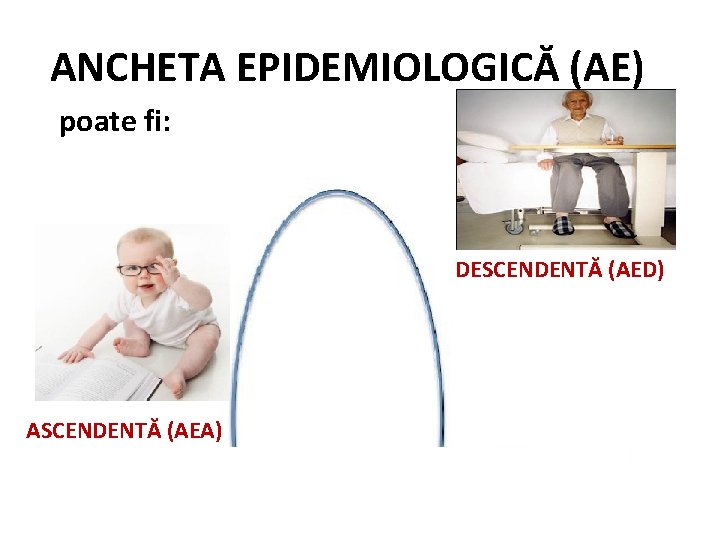 ANCHETA EPIDEMIOLOGICĂ (AE) poate fi: DESCENDENTĂ (AED) ASCENDENTĂ (AEA) 