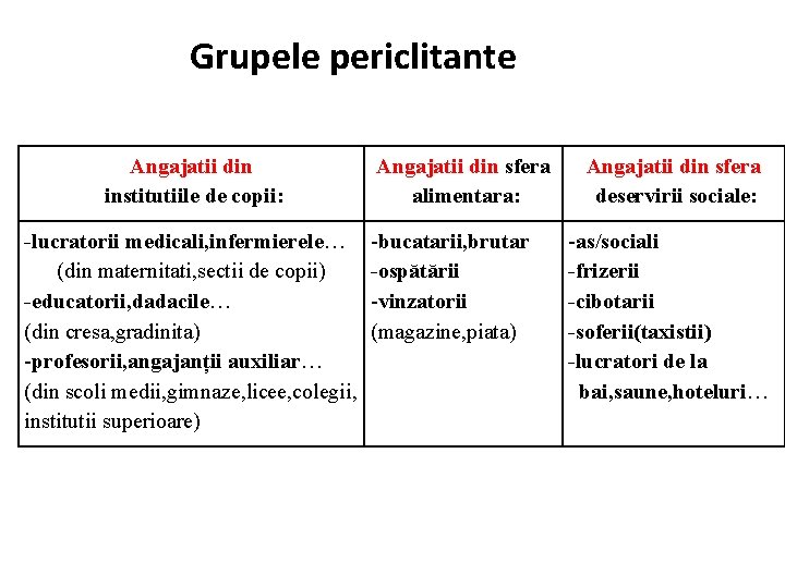 Grupele periclitante Angajatii din institutiile de copii: -lucratorii medicali, infermierele… (din maternitati, sectii de