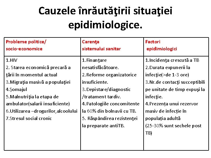 Cauzele înrăutăţirii situaţiei epidimiologice. Probleme politice/ socio-economice Carenţa sistemului sanitar Factori epidimiologici 1. HIV