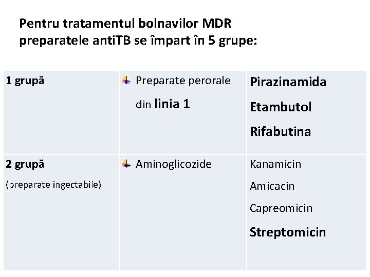 Pentru tratamentul bolnavilor MDR preparatele anti. TB se împart în 5 grupe: 1 grupă