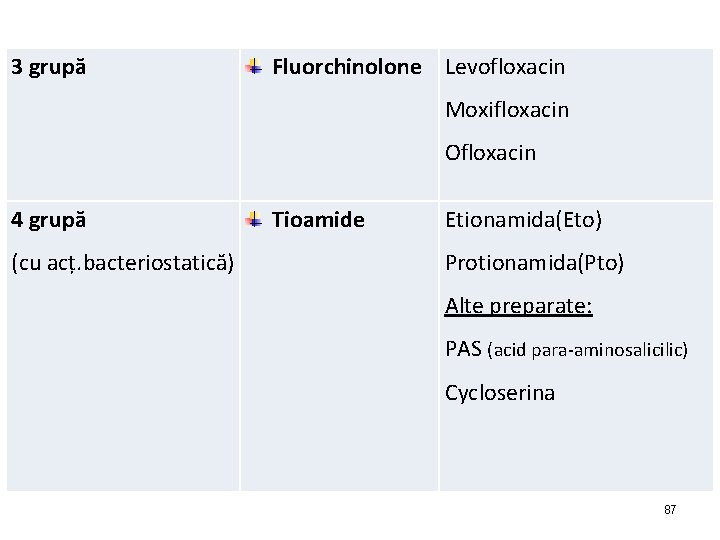 3 grupă Fluorchinolone Levofloxacin Moxifloxacin Ofloxacin 4 grupă (cu acț. bacteriostatică) Tioamide Etionamida(Eto) Protionamida(Pto)