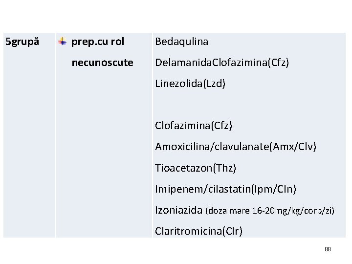 5 grupă prep. cu rol necunoscute Bedaqulina Delamanida. Clofazimina(Cfz) Linezolida(Lzd) Clofazimina(Cfz) Amoxicilina/clavulanate(Amx/Clv) Tioacetazon(Thz) Imipenem/cilastatin(Ipm/Cln)