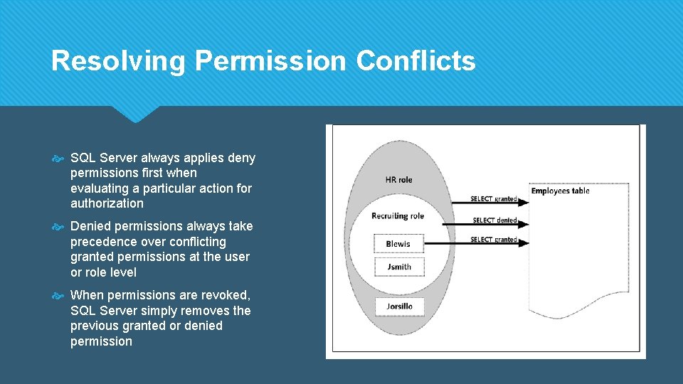 Resolving Permission Conflicts SQL Server always applies deny permissions first when evaluating a particular