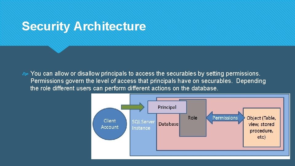 Security Architecture You can allow or disallow principals to access the securables by setting