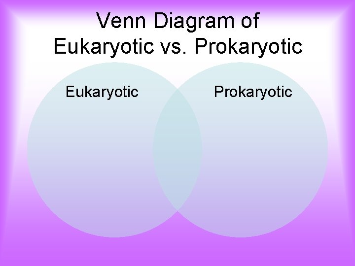 Venn Diagram of Eukaryotic vs. Prokaryotic Eukaryotic Prokaryotic 