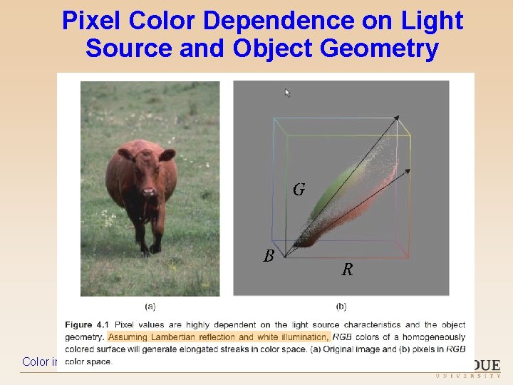 Pixel Color Dependence on Light Source and Object Geometry Color in Computer Vision –