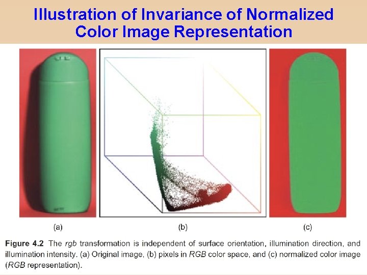 Illustration of Invariance of Normalized Color Image Representation Color in Computer Vision – 2019