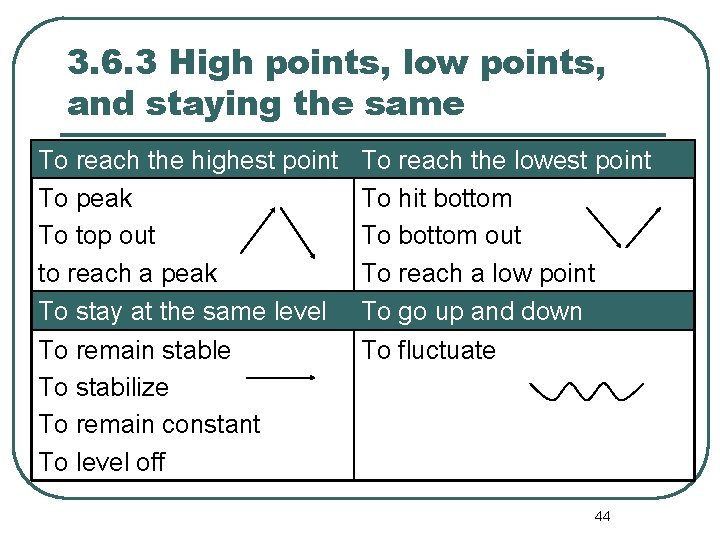 3. 6. 3 High points, low points, and staying the same To reach the