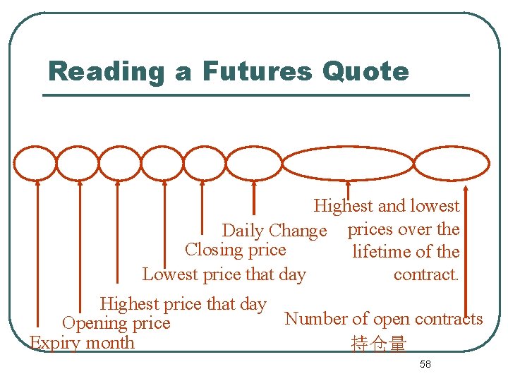 Reading a Futures Quote Highest and lowest Daily Change prices over the Closing price