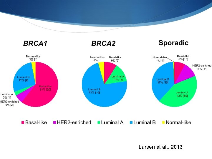 Larsen et al. , 2013 