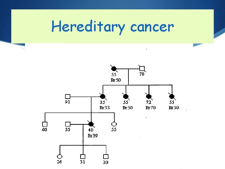 Hereditary cancer 