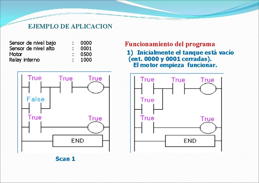 EJEMPLO DE APLICACION Sensor de nivel bajo Sensor de nivel alto Motor Relay interno