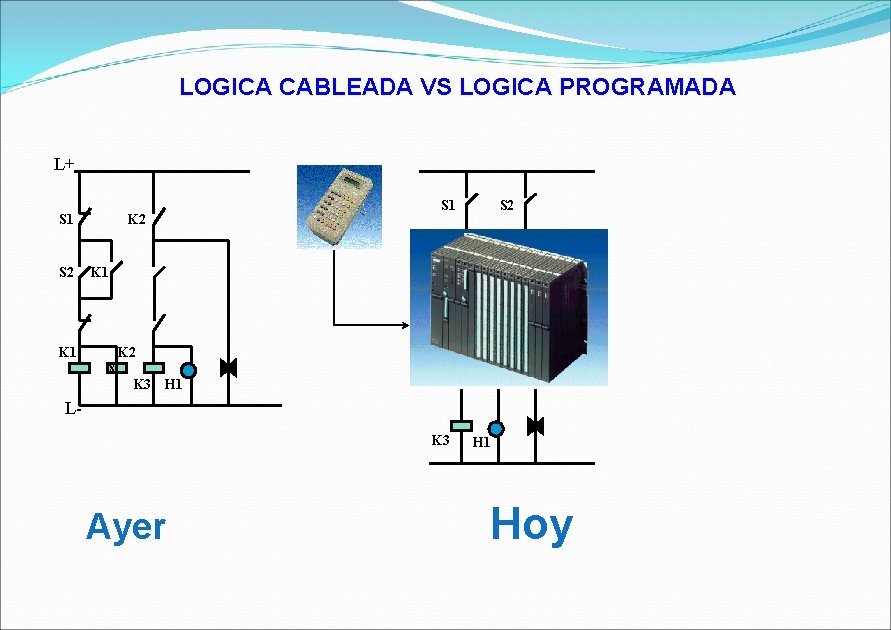 LOGICA CABLEADA VS LOGICA PROGRAMADA L+ K 2 S 1 S 2 K 1