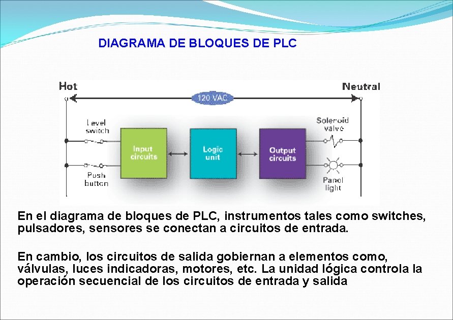 DIAGRAMA DE BLOQUES DE PLC En el diagrama de bloques de PLC, instrumentos tales