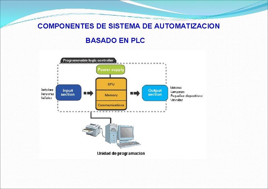 COMPONENTES DE SISTEMA DE AUTOMATIZACION BASADO EN PLC 