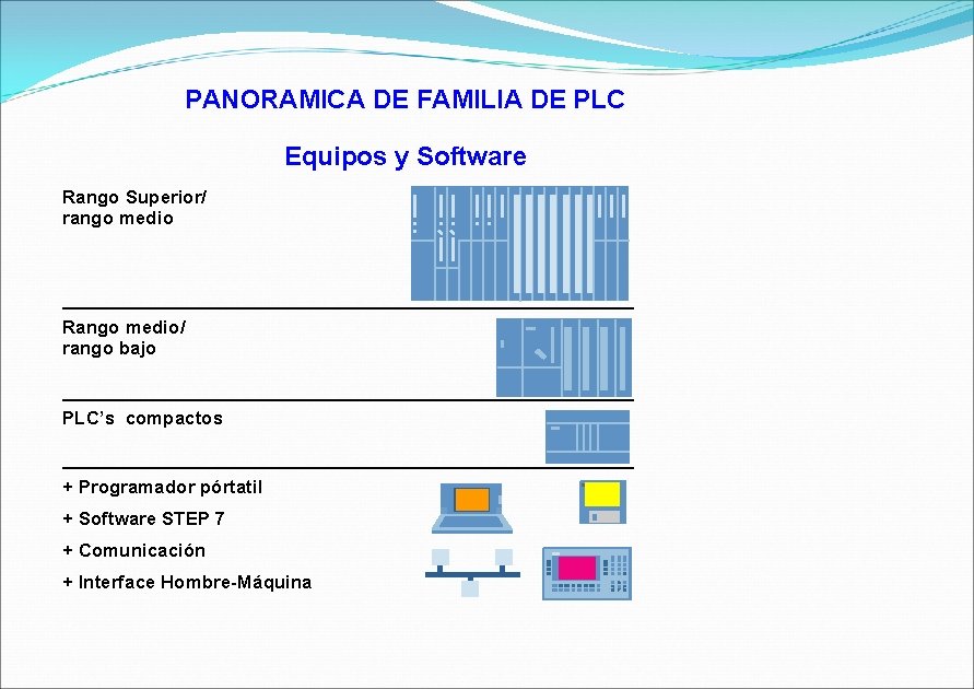 PANORAMICA DE FAMILIA DE PLC Equipos y Software Rango Superior/ rango medio Rango medio/