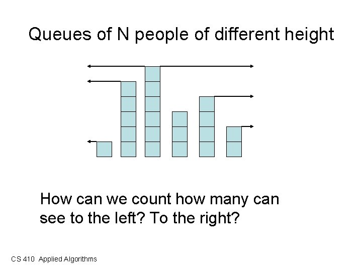 Queues of N people of different height How can we count how many can