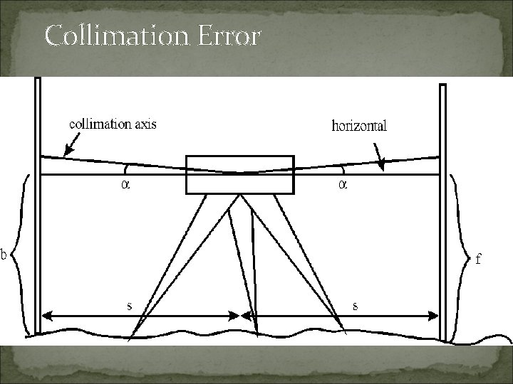 Collimation Error 