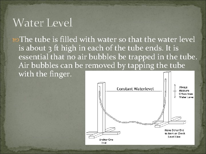 Water Level The tube is filled with water so that the water level is