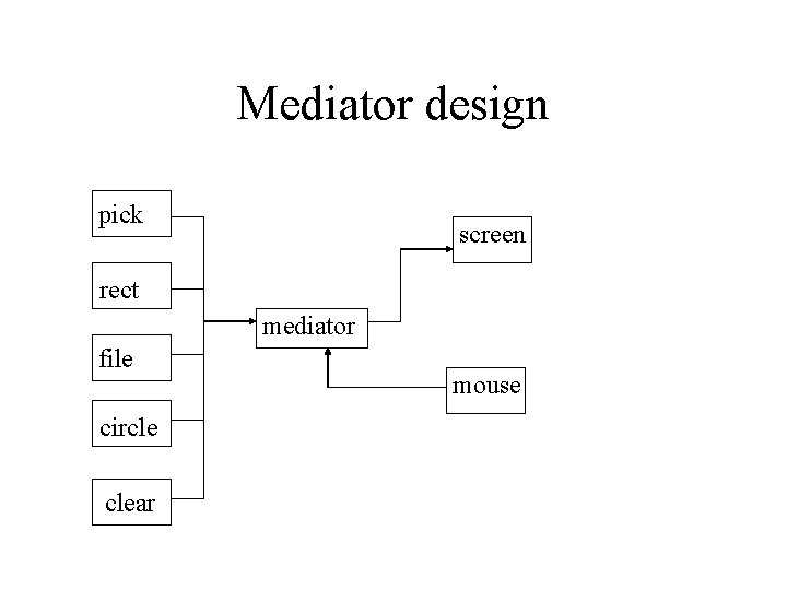 Mediator design pick screen rect mediator file circle clear mouse 