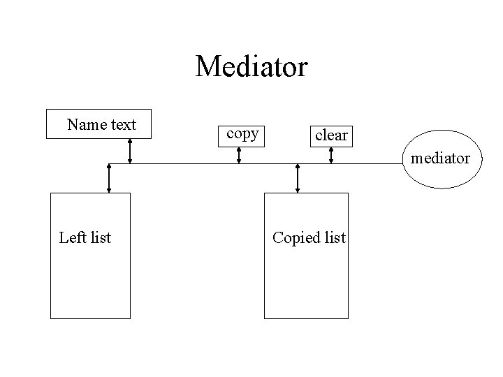 Mediator Name text copy clear mediator Left list Copied list 