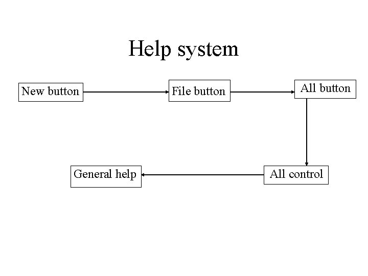Help system New button General help File button All control 